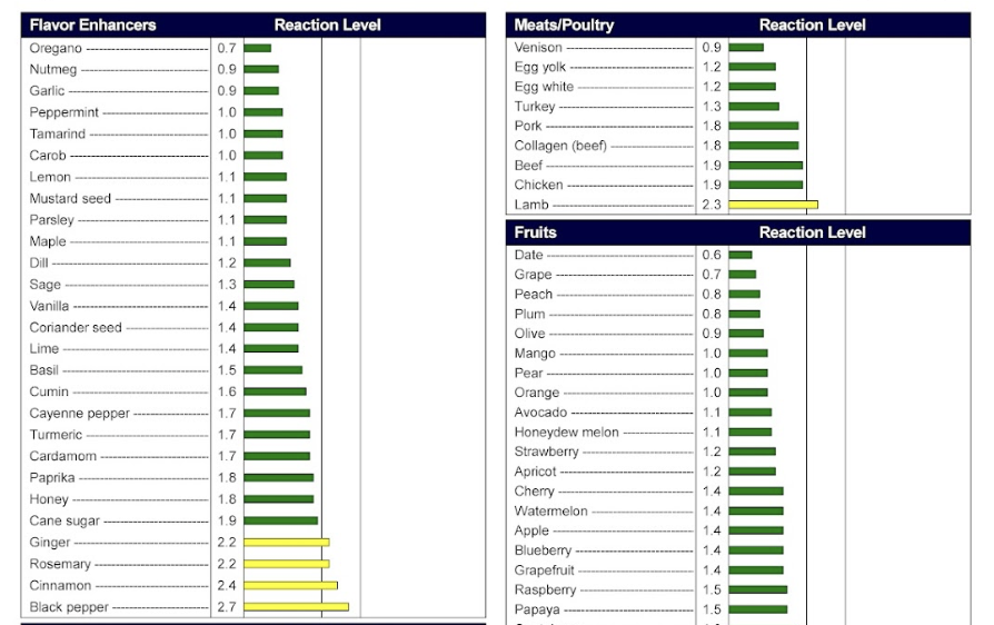 mrt food sensitivity test 